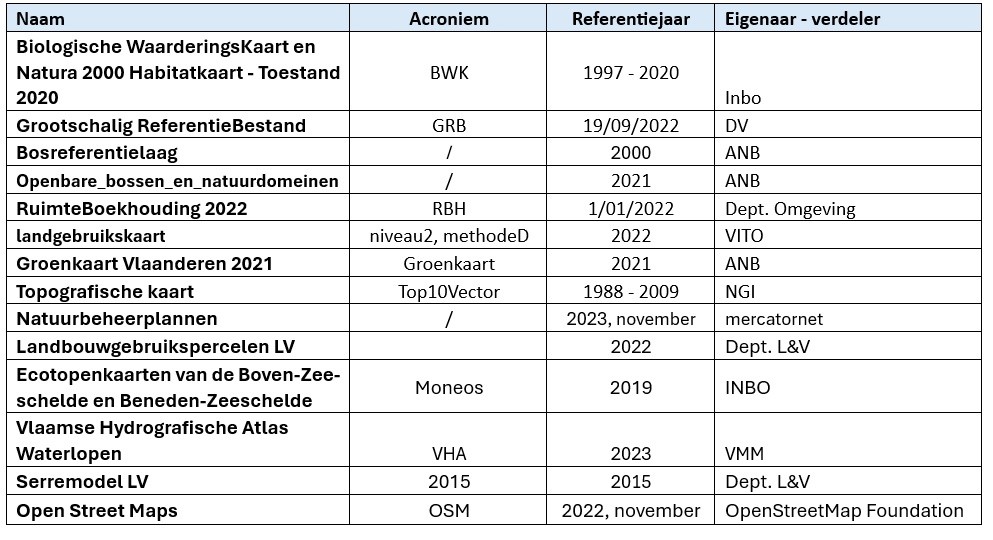 Input landgebruikskaart