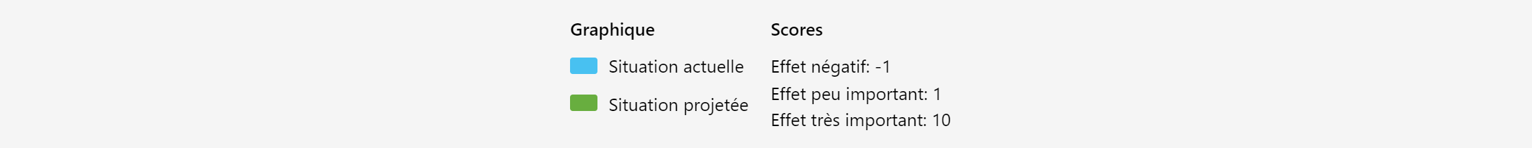 Resultaten