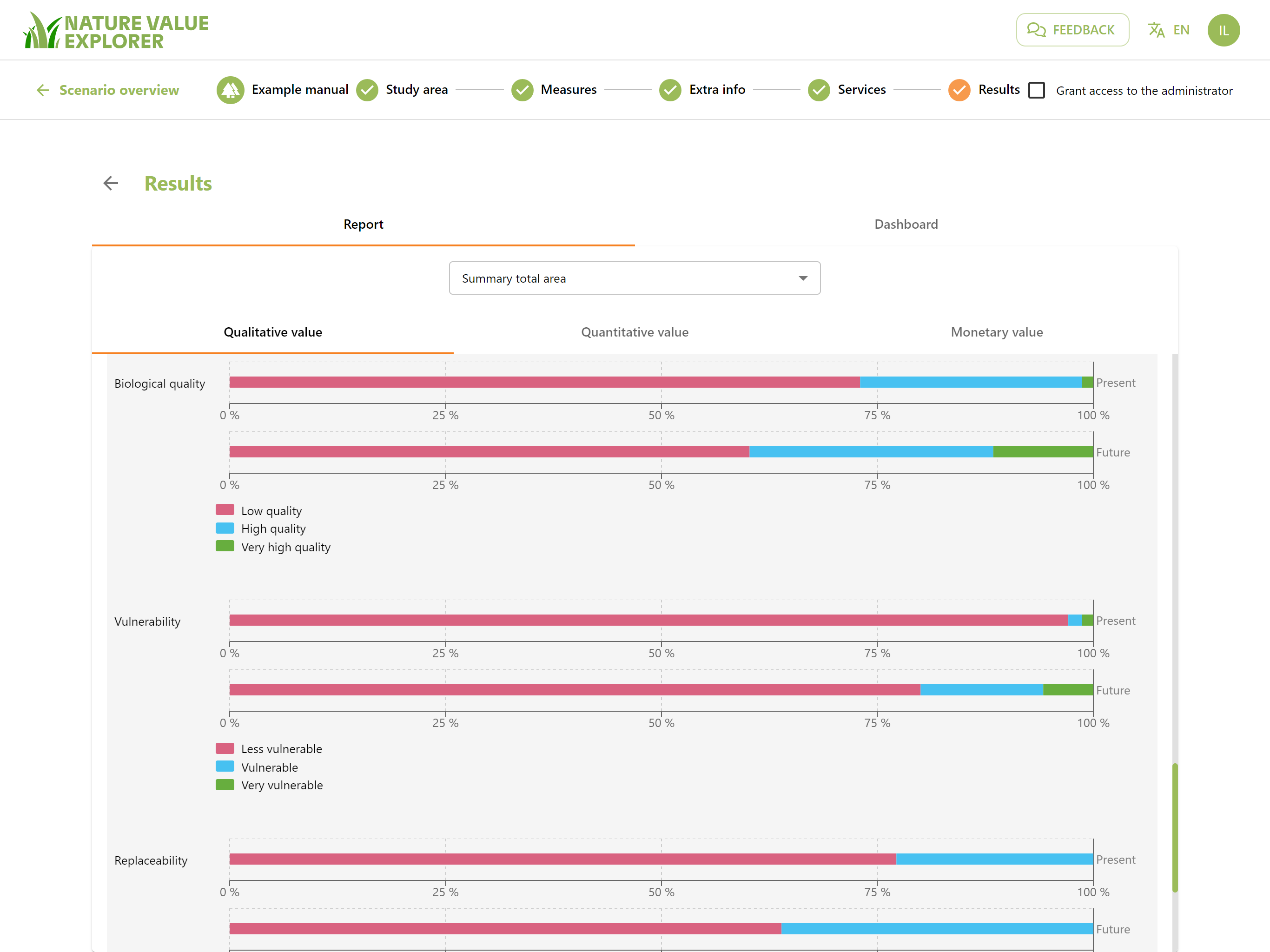 Results