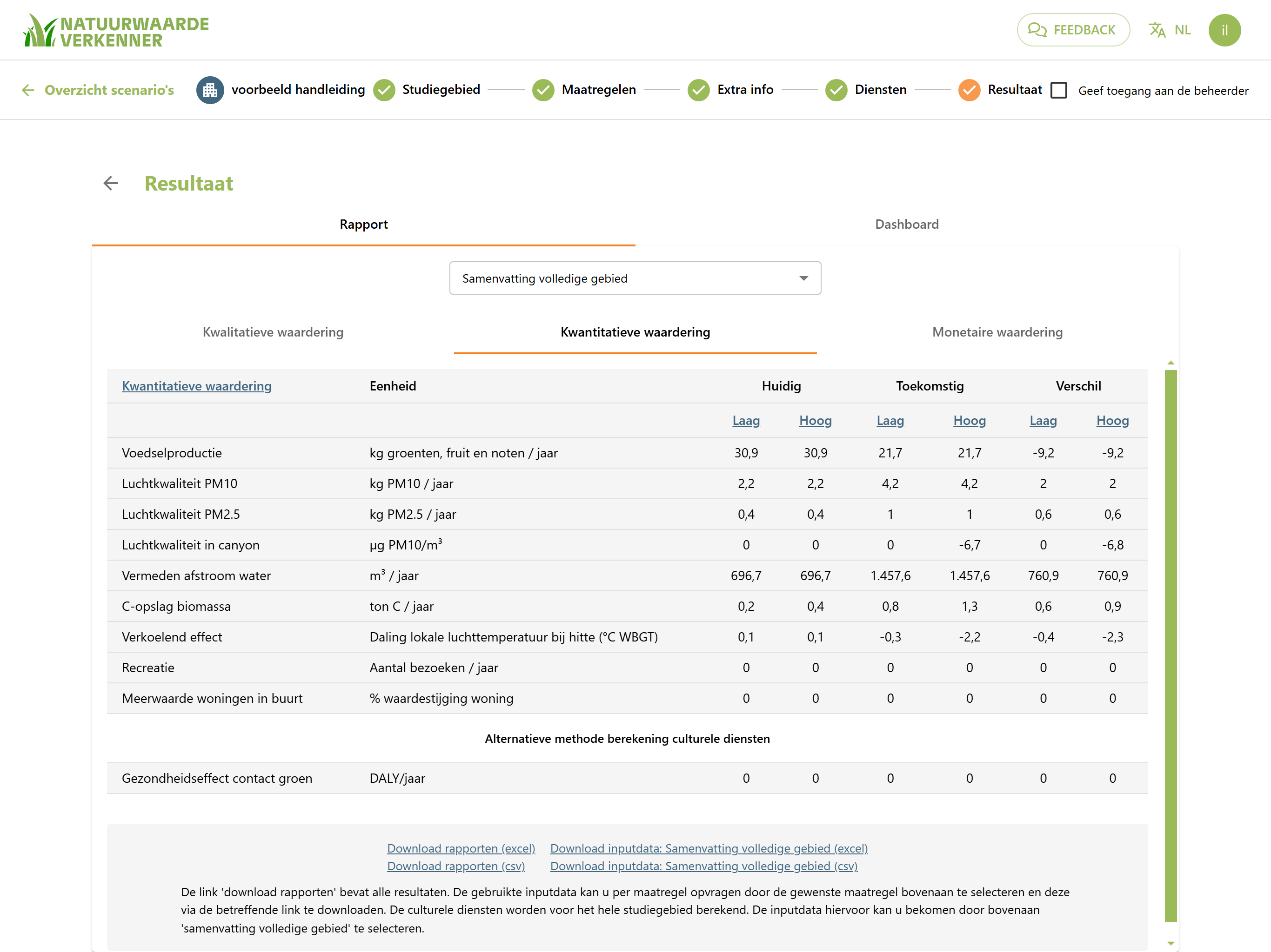 Resultaten