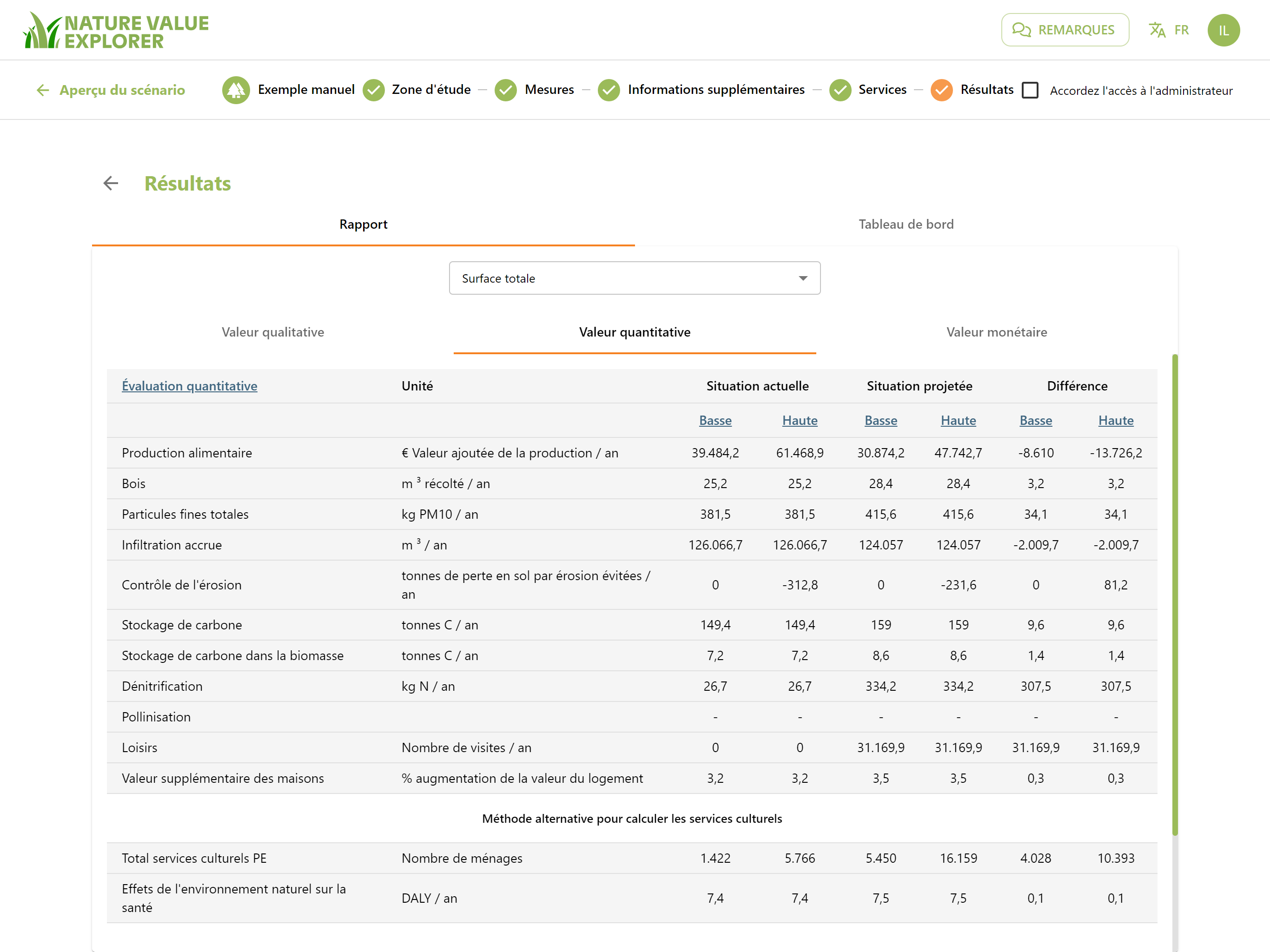 Resultaten