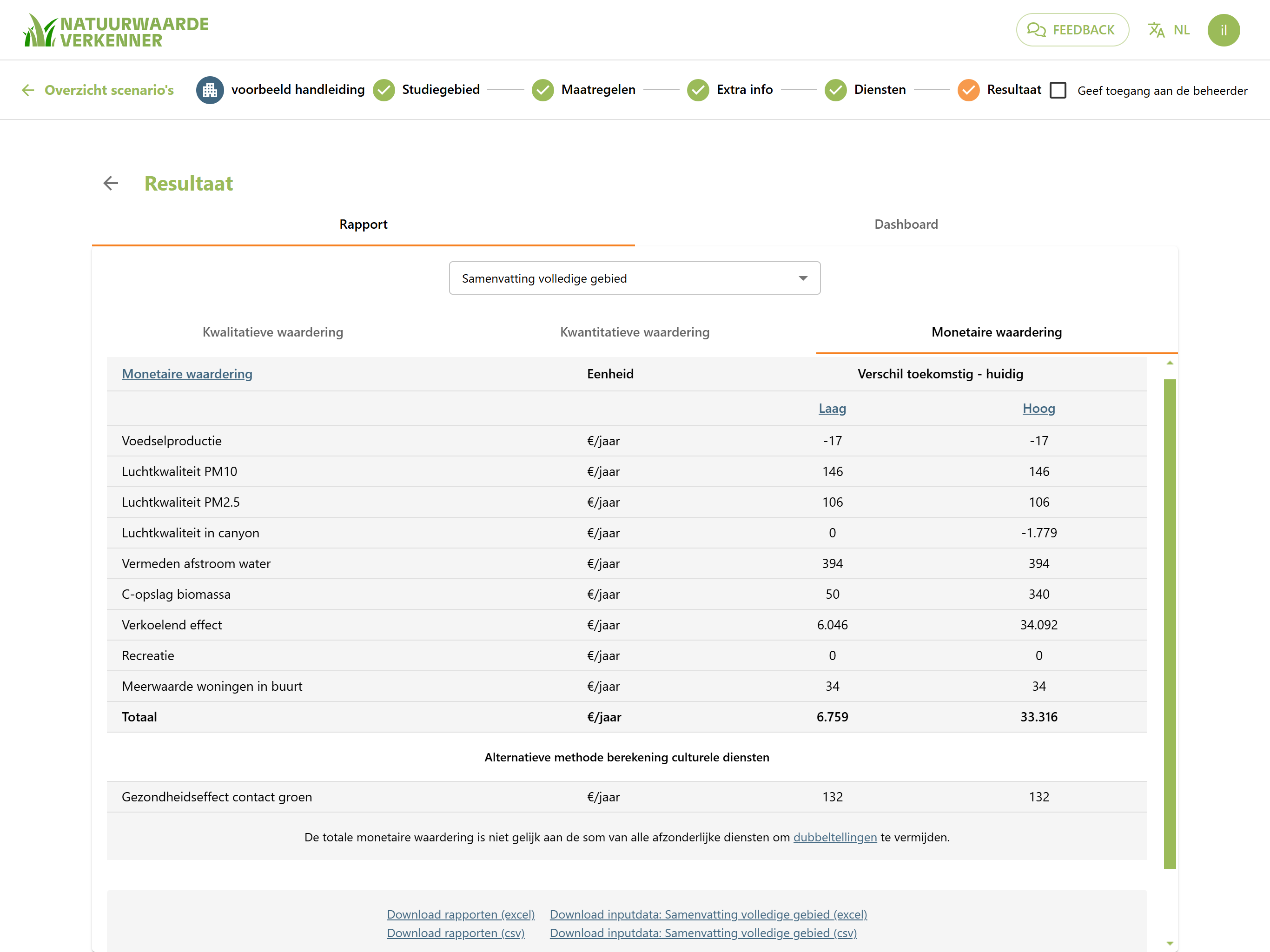 Resultaten
