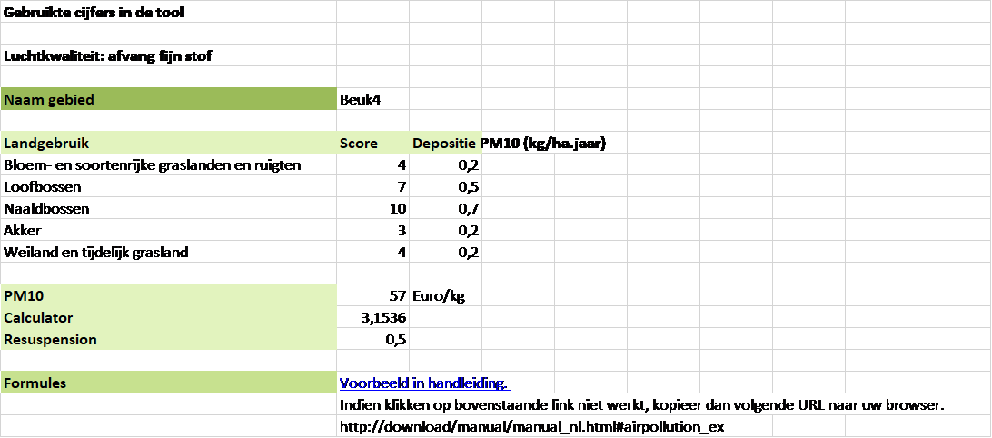 Results
